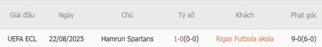 nhan dinh rigas futbola skola vs hamrun spartans 3